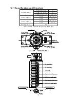 Preview for 81 page of Hyundai Robex 22-7 Service Manual