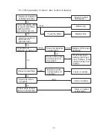 Preview for 110 page of Hyundai Robex 22-7 Service Manual