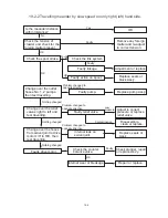 Preview for 112 page of Hyundai Robex 22-7 Service Manual