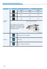 Preview for 28 page of Hyundai SANTA FE HYBRID 2021 Manual