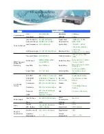 Preview for 3 page of Hyundai SH-3000 Specification