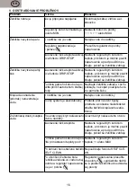 Предварительный просмотр 16 страницы Hyundai SI 268 Instruction Manual