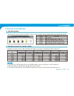 Preview for 15 page of Hyundai softman DVR R300D User Manual