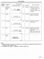 Предварительный просмотр 268 страницы Hyundai Sonata 1991 Shop Manual