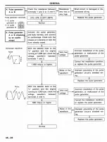 Предварительный просмотр 415 страницы Hyundai Sonata 1991 Shop Manual