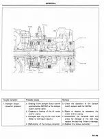 Предварительный просмотр 424 страницы Hyundai Sonata 1991 Shop Manual