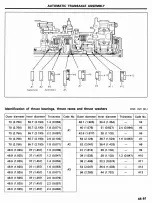 Предварительный просмотр 470 страницы Hyundai Sonata 1991 Shop Manual