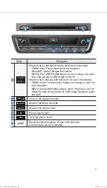 Preview for 5 page of Hyundai Sonata 2016 Quick Reference Manual