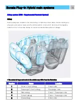 Preview for 16 page of Hyundai Sonata Plug-in Hybrid Emergency Response Manual