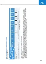 Предварительный просмотр 679 страницы Hyundai Staria US4 2021 Owner'S Manual