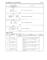 Preview for 242 page of Hyundai trajet Shop Manual