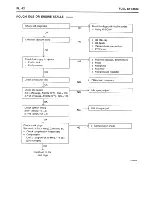 Preview for 575 page of Hyundai trajet Shop Manual