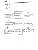 Preview for 683 page of Hyundai trajet Shop Manual