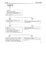 Предварительный просмотр 713 страницы Hyundai trajet Shop Manual