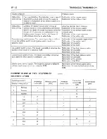 Предварительный просмотр 939 страницы Hyundai trajet Shop Manual