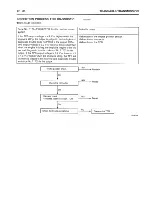 Предварительный просмотр 941 страницы Hyundai trajet Shop Manual