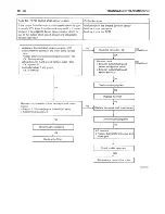 Предварительный просмотр 945 страницы Hyundai trajet Shop Manual