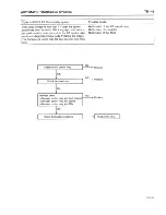 Предварительный просмотр 956 страницы Hyundai trajet Shop Manual