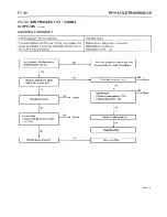 Предварительный просмотр 957 страницы Hyundai trajet Shop Manual