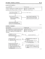 Предварительный просмотр 958 страницы Hyundai trajet Shop Manual