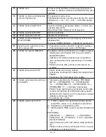 Preview for 30 page of Hyundai TRC 817 ADR3 Instruction Manual