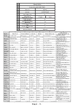 Preview for 57 page of Hyundai ULS55TS292SMART Instruction Manual