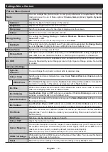 Preview for 104 page of Hyundai ULW43TS643SMART Instruction Manual