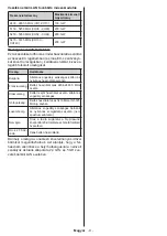 Preview for 126 page of Hyundai ULW43TS643SMART Instruction Manual