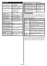 Preview for 98 page of Hyundai ULW50TS643SMART Instruction Manual