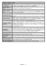 Preview for 119 page of Hyundai ULY50TS643SMART Instruction Manual