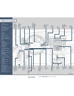 Preview for 2 page of Hyundai VERACRUZ Quick Reference Manual