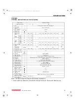 Предварительный просмотр 8 страницы Hyundai Yanmar 3TNV82A-B Manual