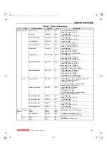 Preview for 36 page of Hyundai Yanmar 3TNV82A-B Manual