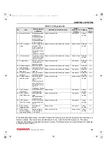 Preview for 78 page of Hyundai Yanmar 3TNV82A-B Manual