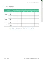 Preview for 47 page of Hyundai YL005 Maintenance Manual