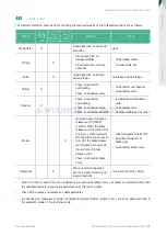 Preview for 51 page of Hyundai YL005 Maintenance Manual