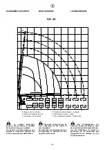 Preview for 160 page of HYVA 933/2S Operating And Maintenance Manual