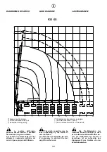 Preview for 164 page of HYVA 933/2S Operating And Maintenance Manual