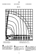 Preview for 166 page of HYVA 933/2S Operating And Maintenance Manual