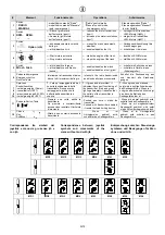 Preview for 215 page of HYVA 933/2S Operating And Maintenance Manual