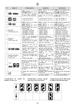 Preview for 218 page of HYVA 933/2S Operating And Maintenance Manual