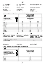 Предварительный просмотр 134 страницы HYVA Amco Veba 103 Warning, Operating And Maintenance Manual