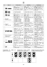 Preview for 163 page of HYVA AMCO VEBA 816T Warning, Operating And Maintenance Manual