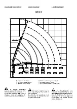 Preview for 143 page of HYVA Amco Veba 825 Warning, Operating And Maintenance Manual