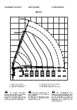 Preview for 145 page of HYVA Amco Veba 825 Warning, Operating And Maintenance Manual