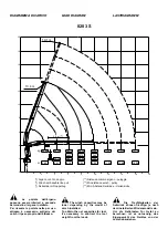 Preview for 151 page of HYVA Amco Veba 825 Warning, Operating And Maintenance Manual