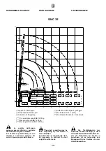 Preview for 167 page of HYVA Amco Veba 924 Warning, Operating And Maintenance Manual