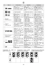 Preview for 200 page of HYVA Amco Veba 924 Warning, Operating And Maintenance Manual