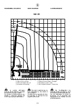 Preview for 153 page of HYVA Amco Veba 946 Warning, Operating And Maintenance Manual