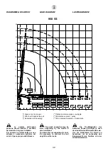 Preview for 158 page of HYVA Amco Veba 946 Warning, Operating And Maintenance Manual